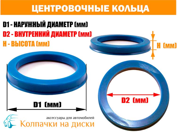 Центровочные кольца размеры